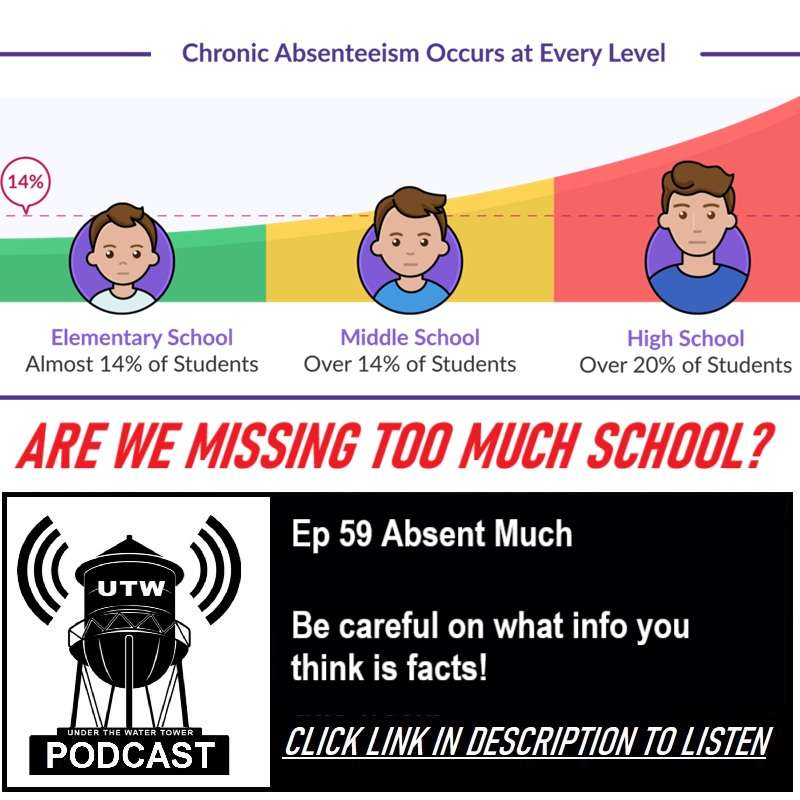 Ep 59 Absent Much