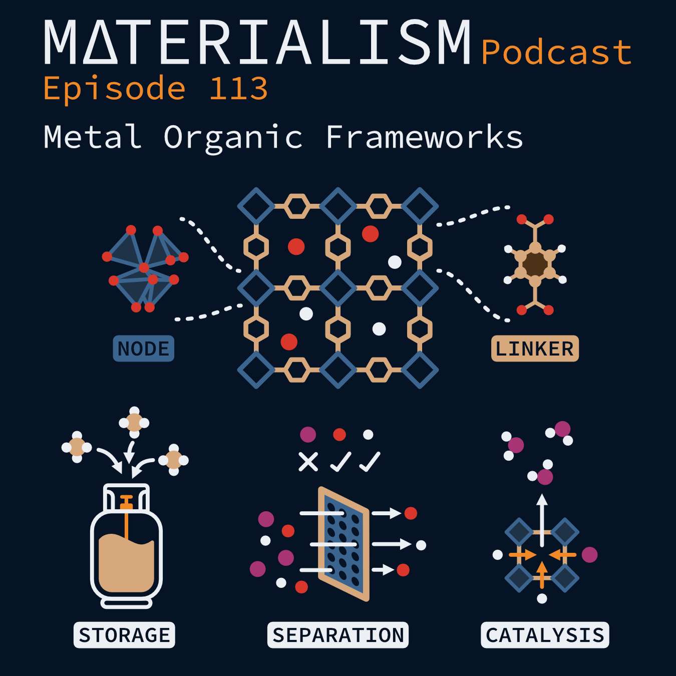 Episode 113: Metal Organic Frameworks Episode 113: Metal Organic Frameworks