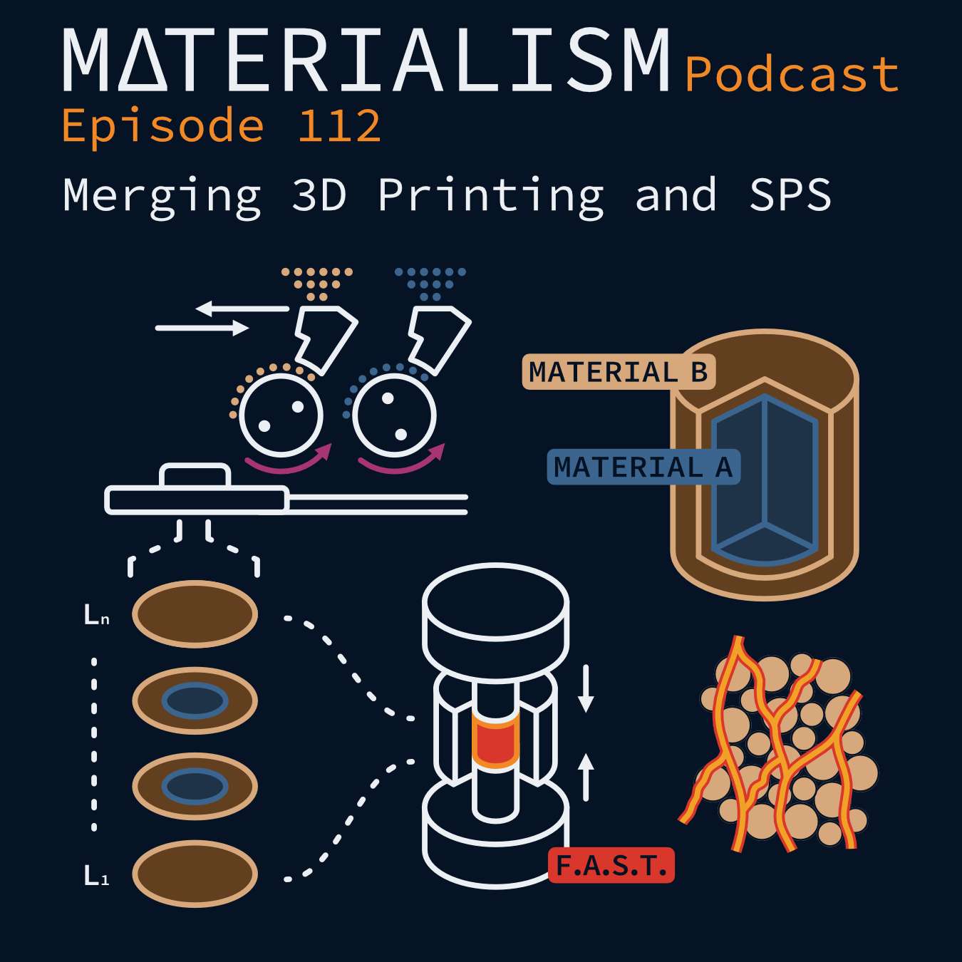 Episode 112: Merging 3D Printing and SPS
