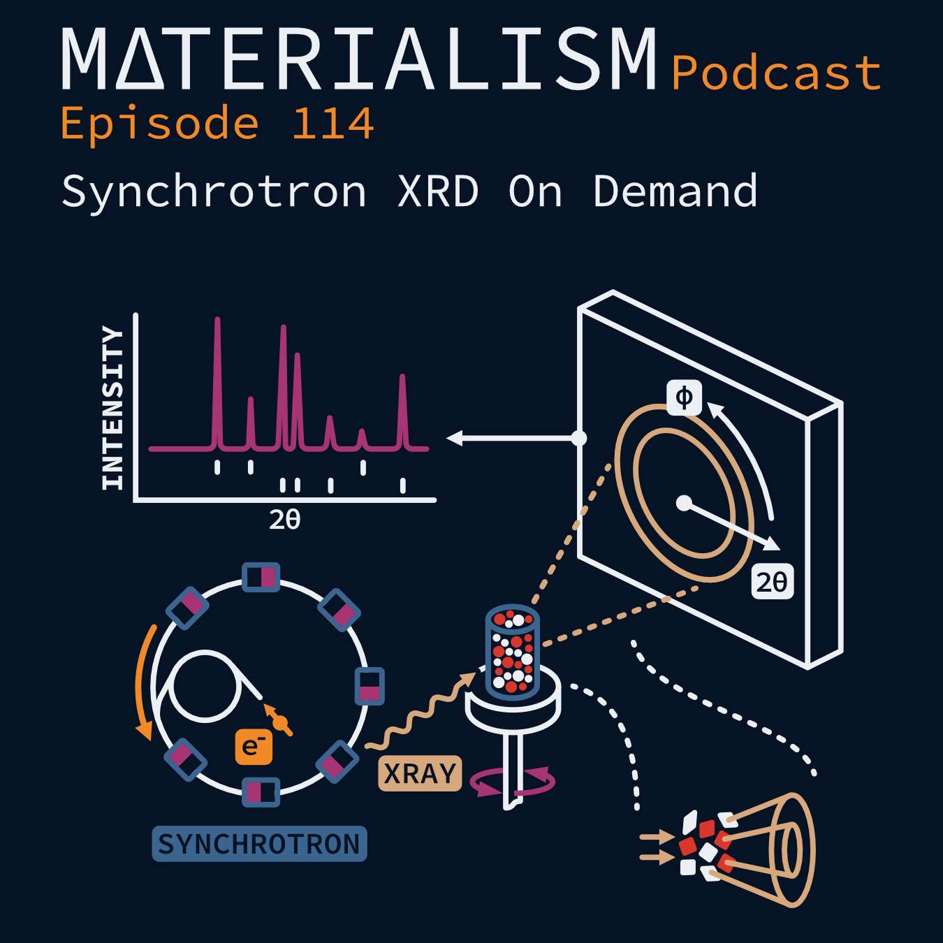 Episode 114: Synchrotron XRD on Demand
