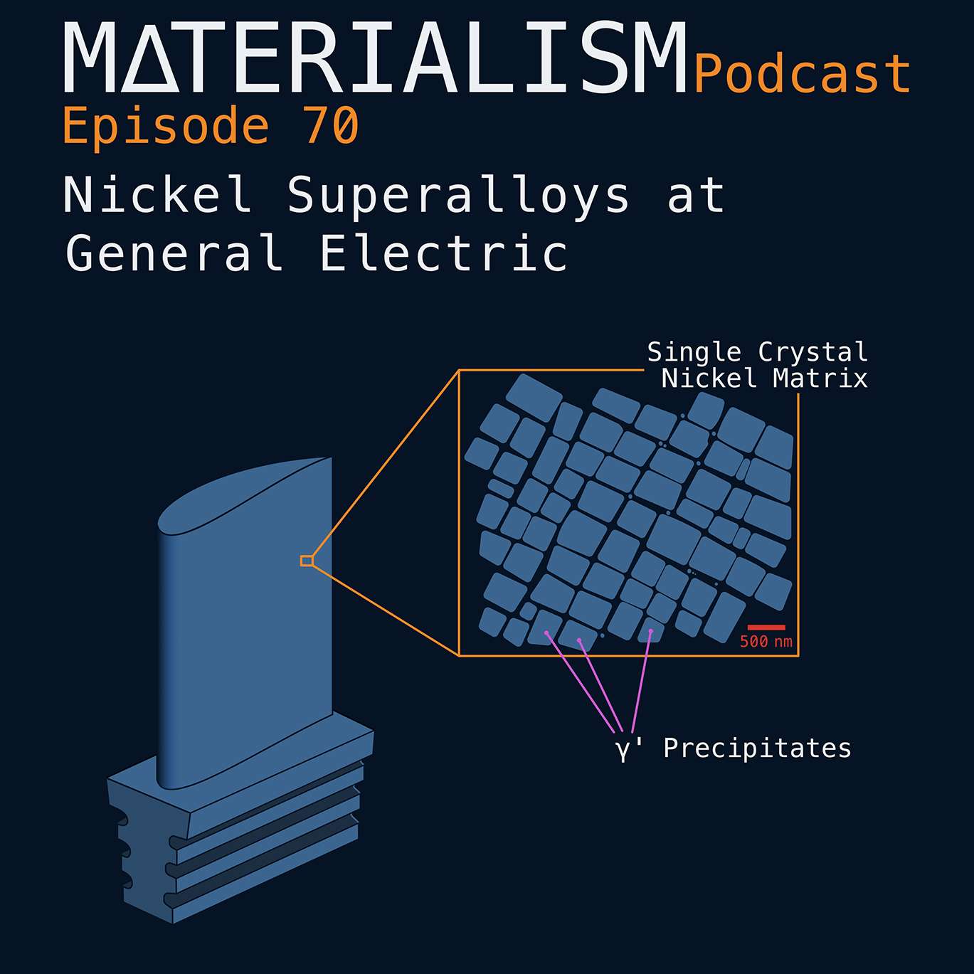 Episode 70: Nickel Superalloys at General Electric