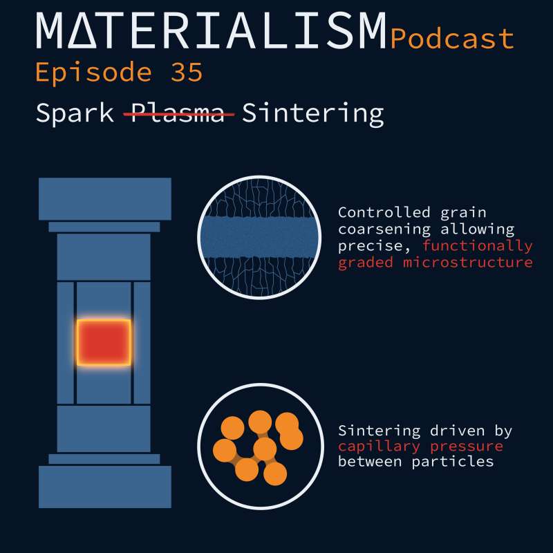 Materialism: A Materials Science Podcast