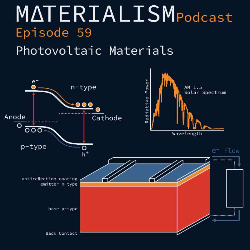 Episode 59: Photovoltaic Materials