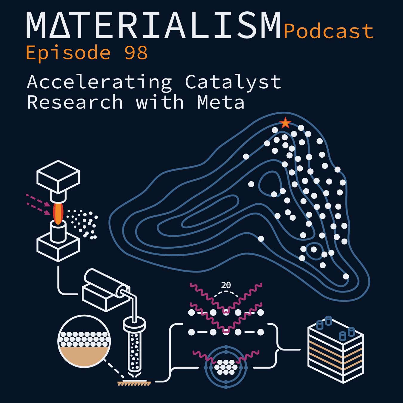 Episode 98: Accelerating Catalyst Research with Meta