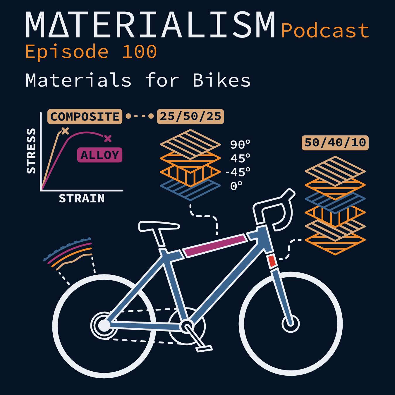 Episode 100: Materials for Bikes