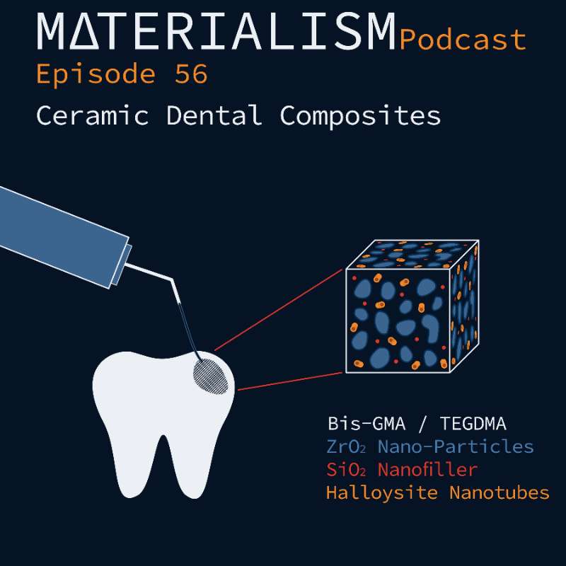Episode 56: Ceramic Dental Composites