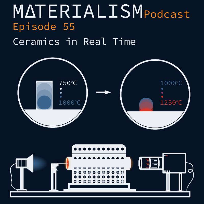 Episode 55: Ceramics in Real Time